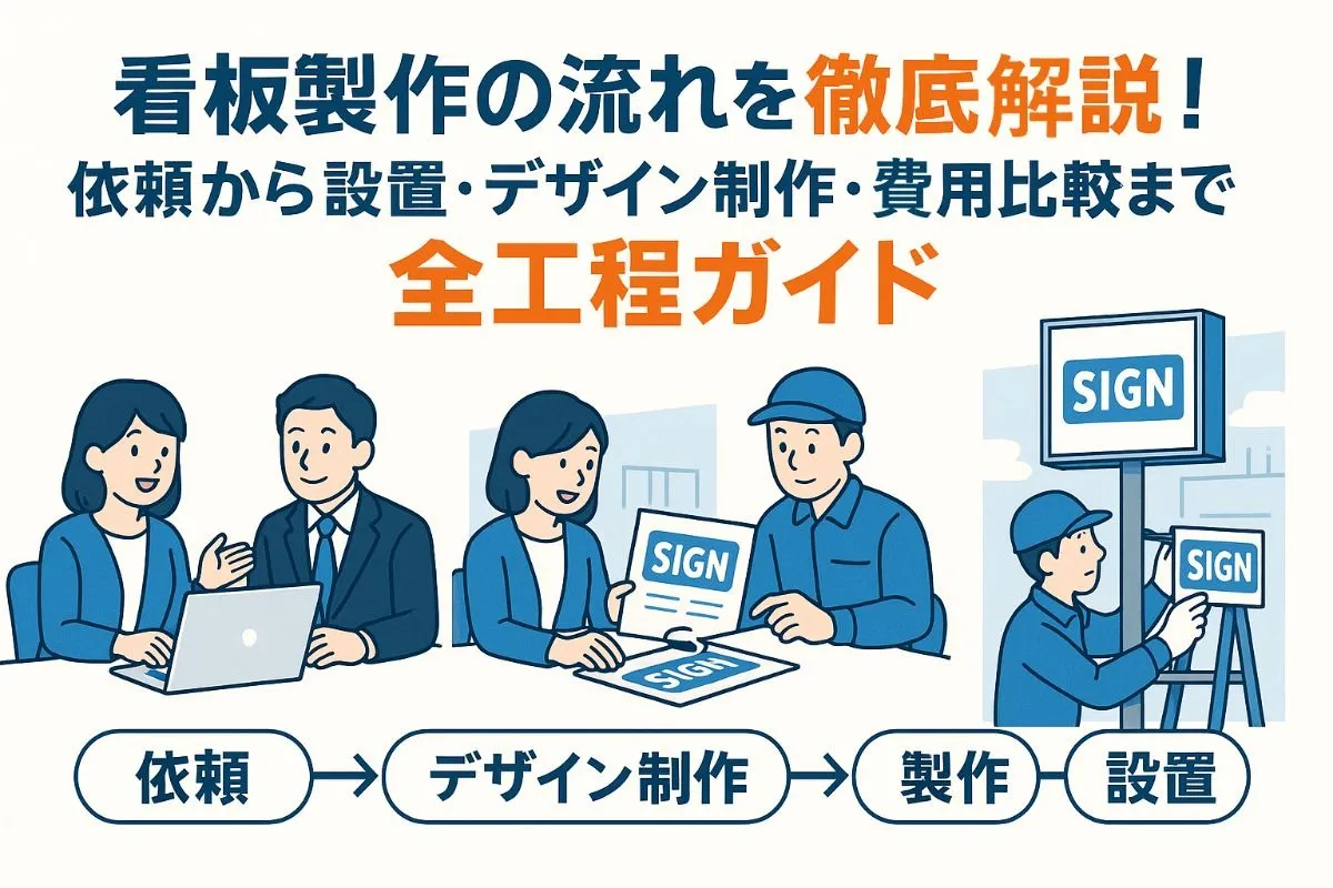 看板製作の流れを徹底解説！依頼から設置・デザイン制作・費用比較まで全工程ガイド
